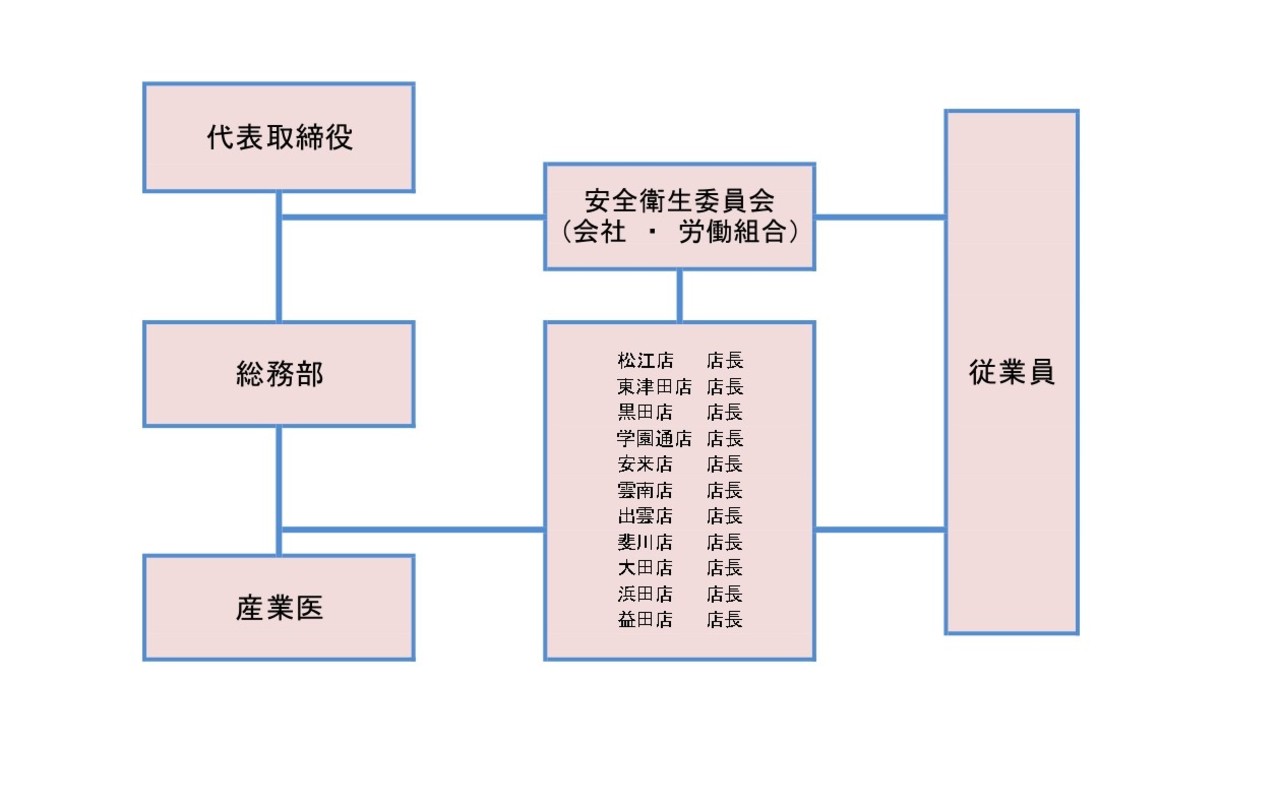健康経営宣言 ネッツトヨタ島根株式会社 もっと良いカーライフを提供