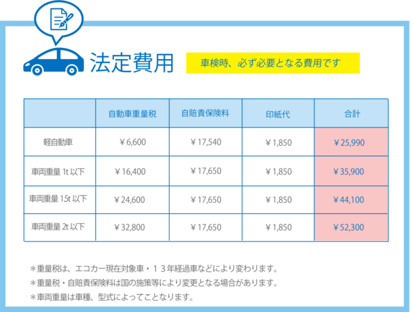 法定費用(2026.4改修)