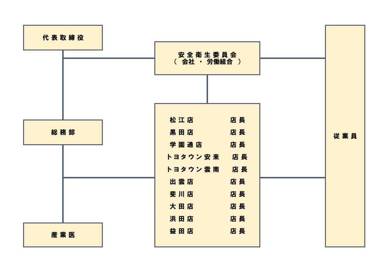 組織図